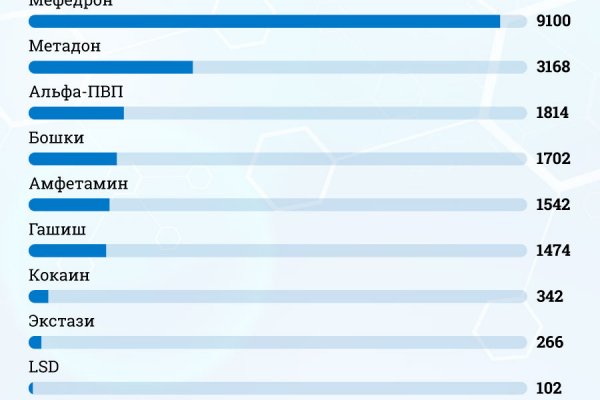 Кракен что там продают