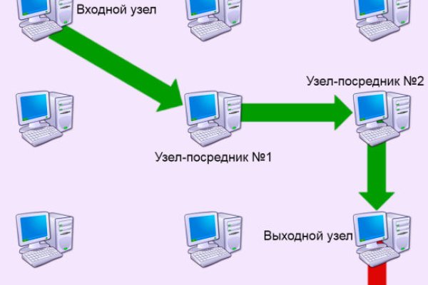 Как зайти на kraken маркетплейс