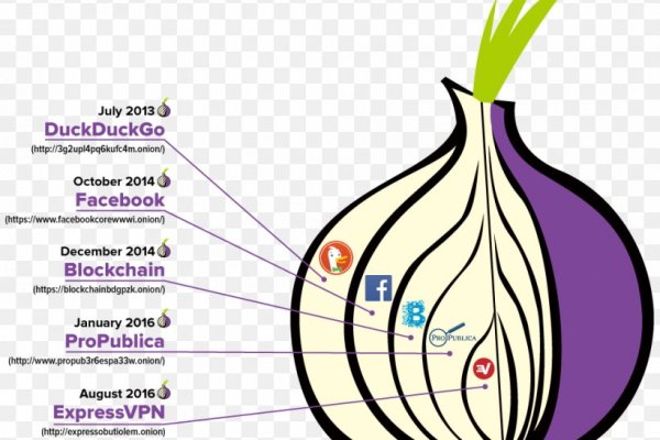 Как восстановить аккаунт на кракене