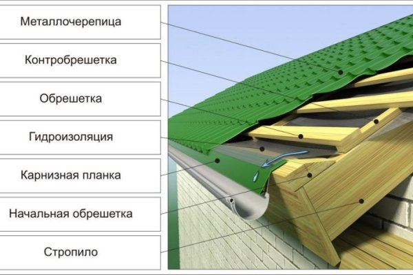 Кракен маркет kr2web in